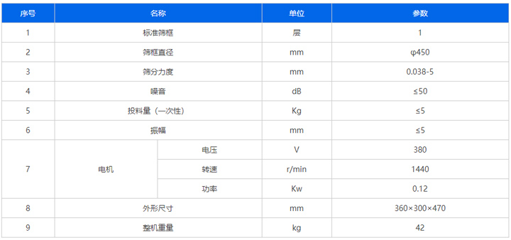 过滤筛网的目数